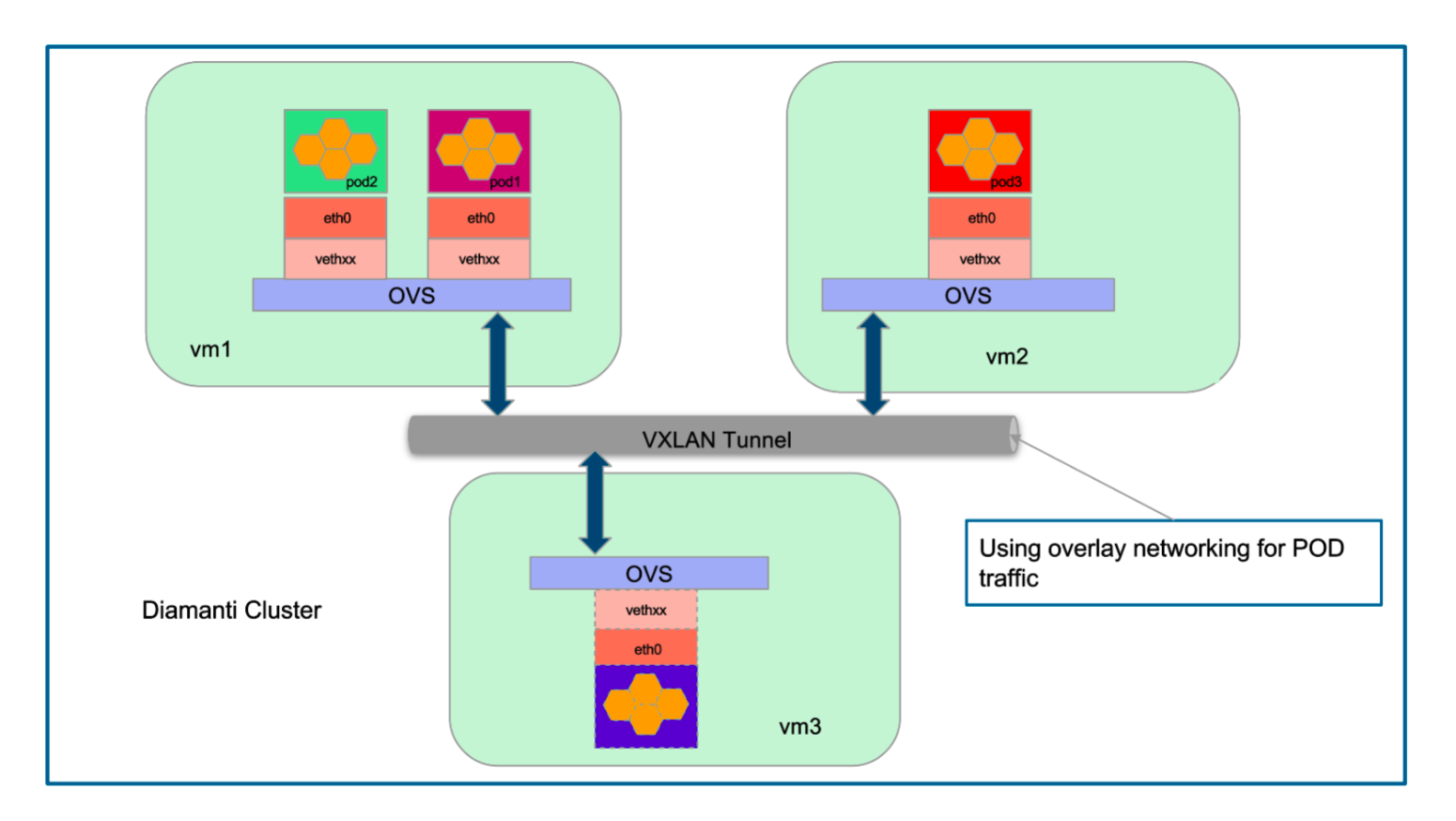 _images/overlay_network.png